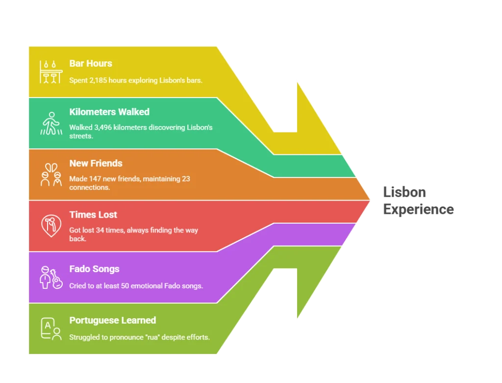Accommodation Guide